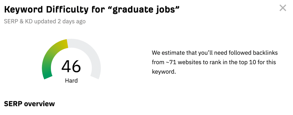 Keyword difficulty for “graduate jobs”