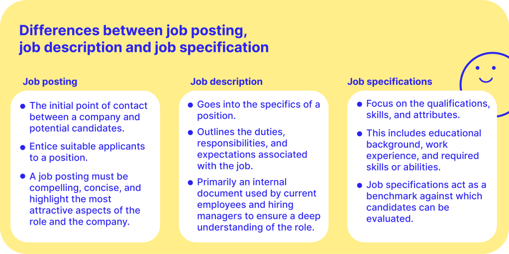 The difference between job posting, job description, and job specifications 