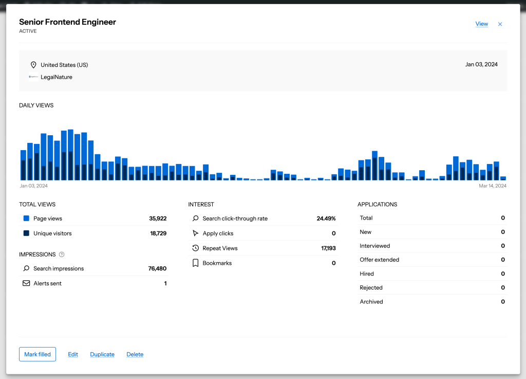 WP Job Manager statistics overlay for a job listing